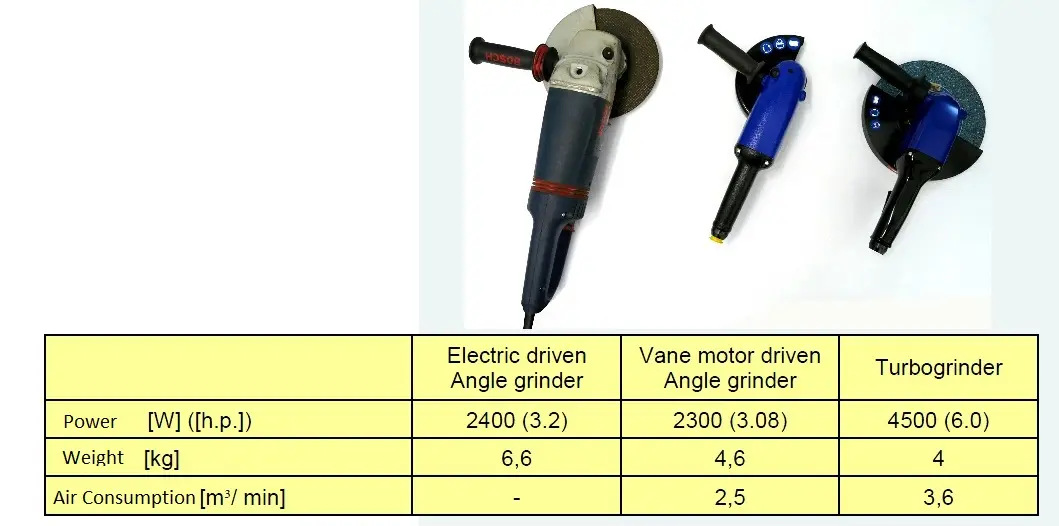 230mm Grinder comparison